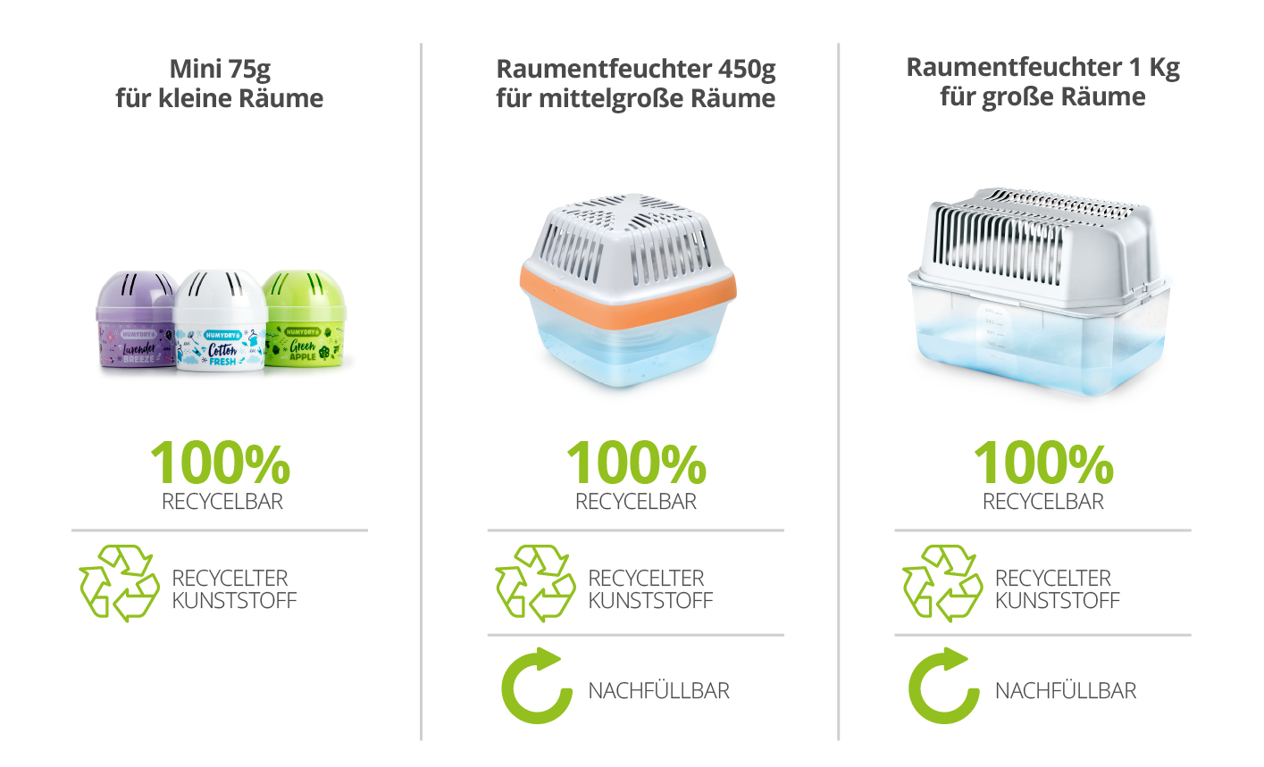 qualitätsprodukte nachhaltig