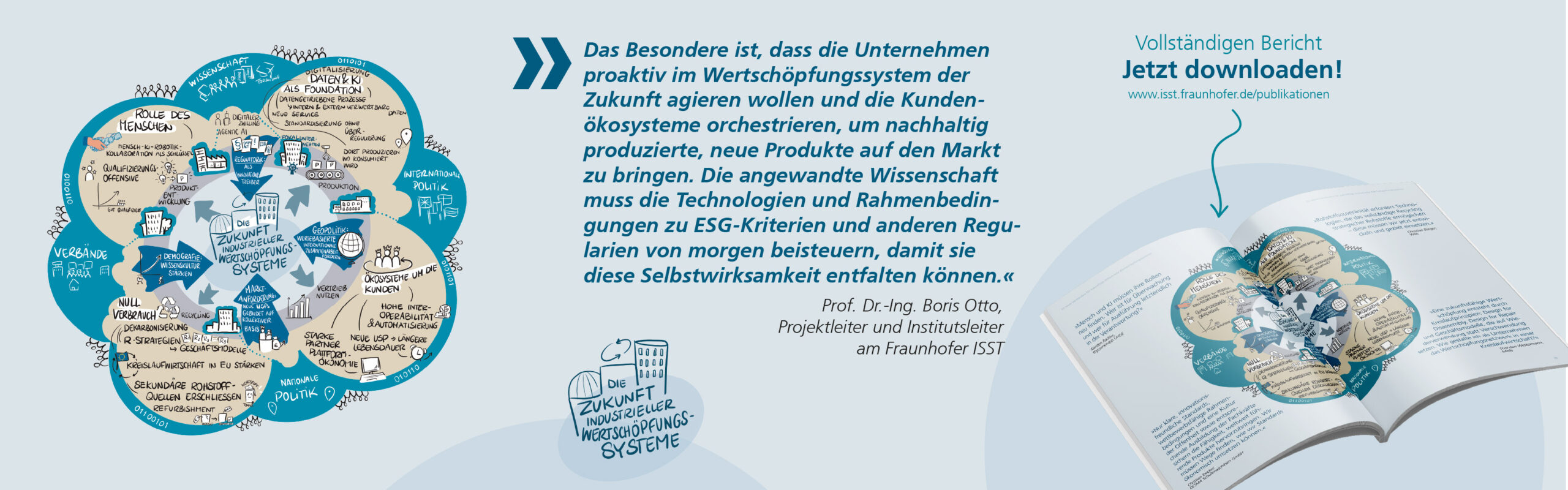 wertschöpfung durch innovation