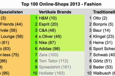 die besten online shops mode