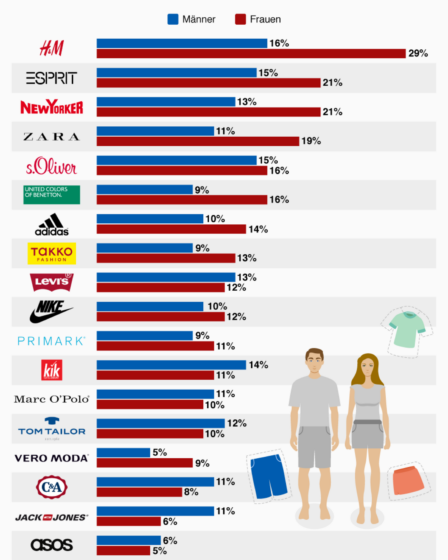 h&m mode grosse grössen