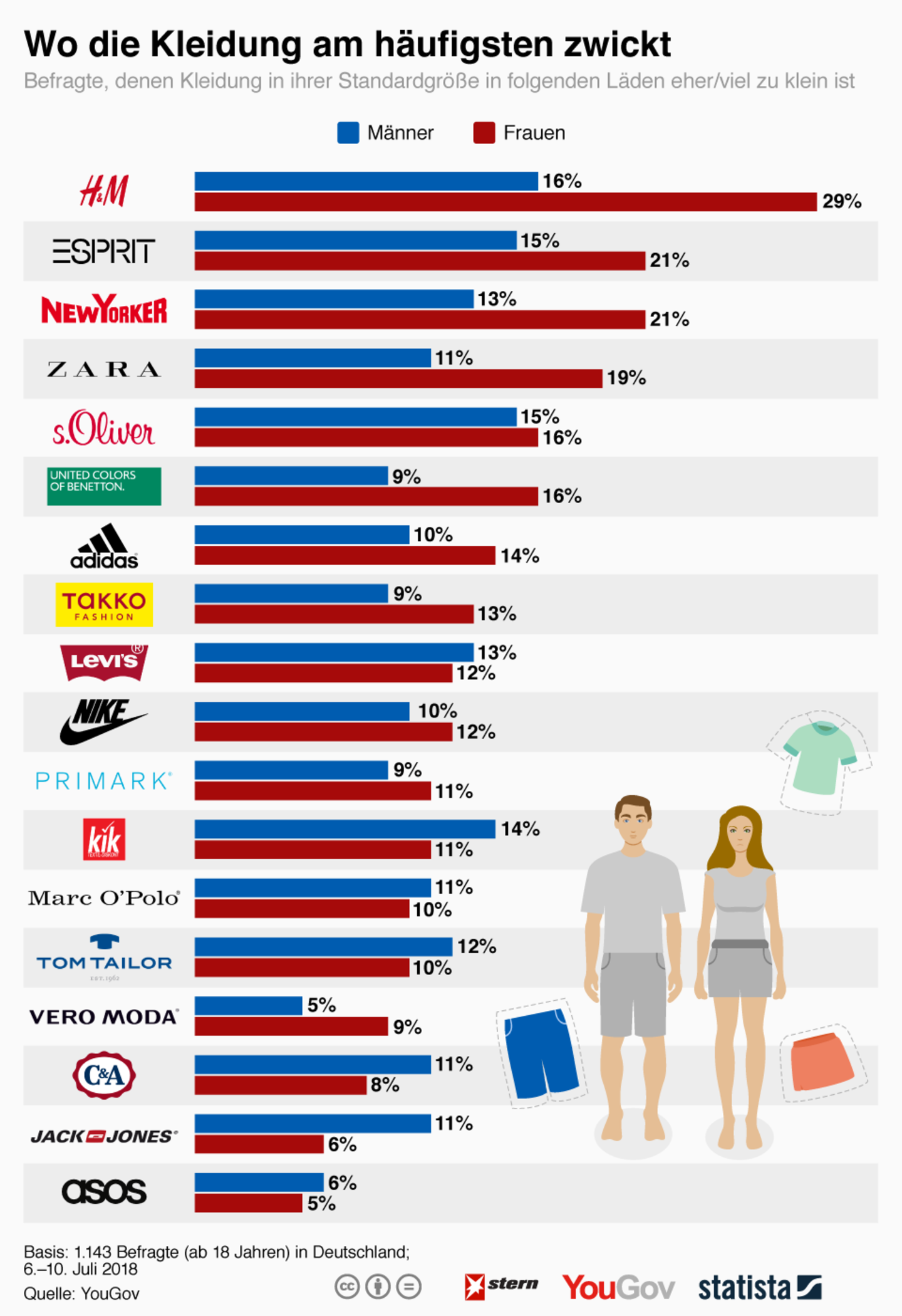 h&m mode grosse grössen